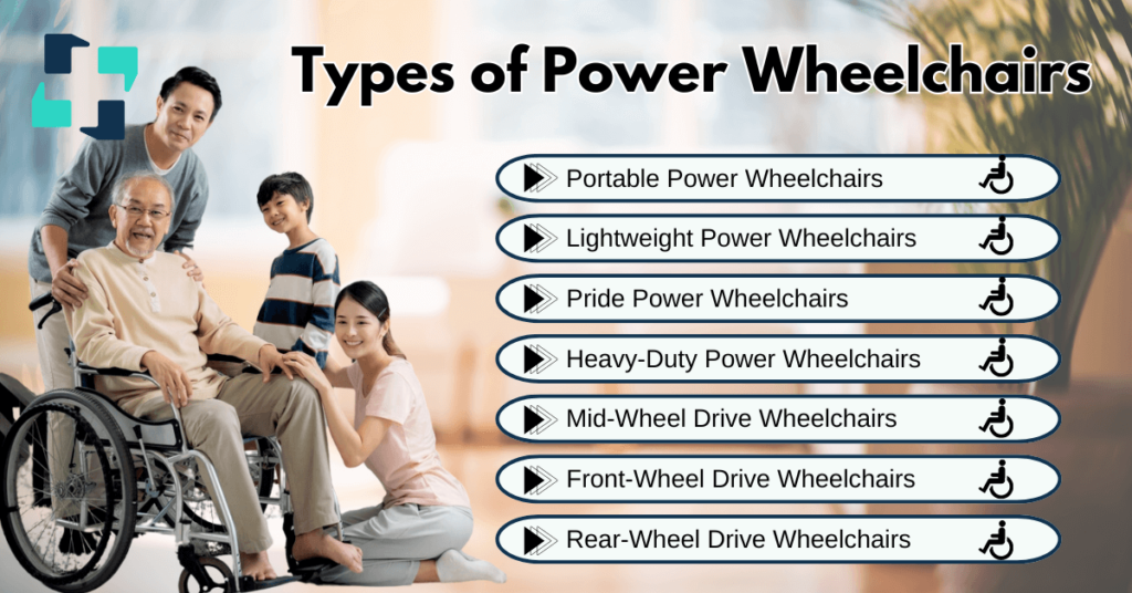 Types of power wheelchair