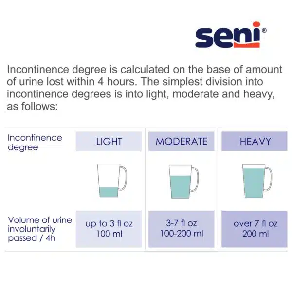 Seni Lady Pads for Bladder Control Long 1