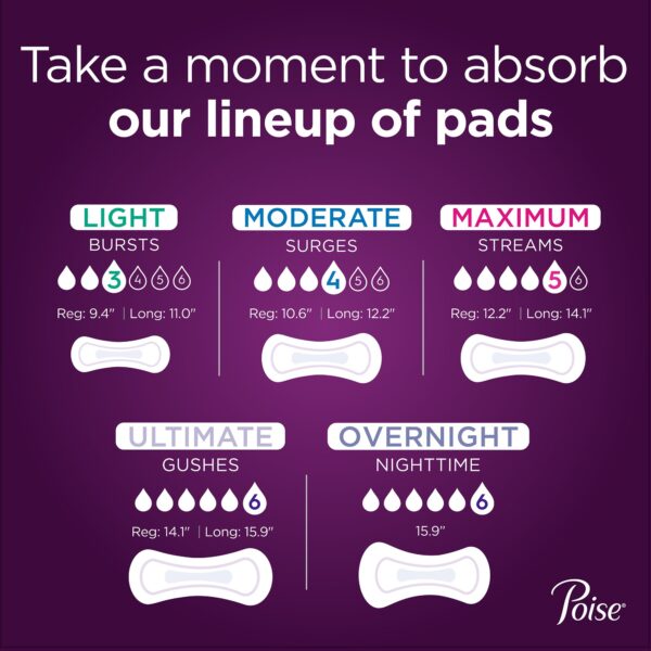 Poise Bladder Control Pads