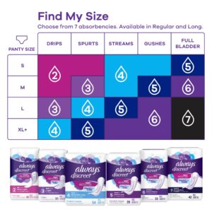 Always Discreet Bladder Control Pad