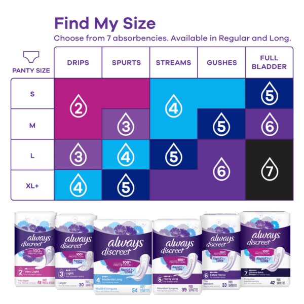 Always Discreet Bladder Control Pad