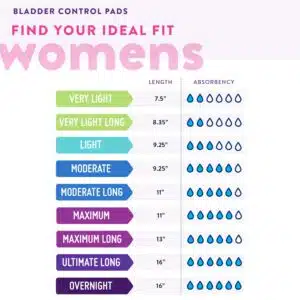 Prevail Daily Pads for Bladder