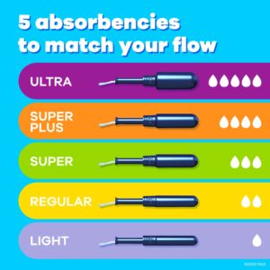 Tampax Pearl Super Tampons Super Absorbency