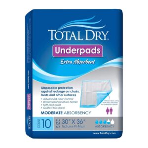 TotalDry Underpads