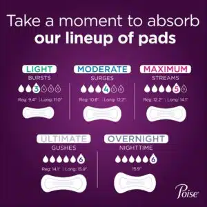 Poise Original Bladder Control Pads 12.2 Inch Length