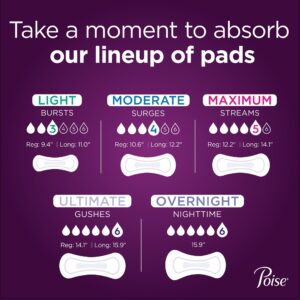 Poise Bladder Control Pads 