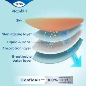TENA ProSkin Incontinence Briefs