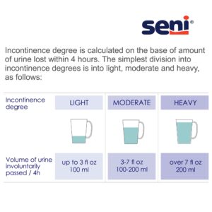 Seni Man Fit